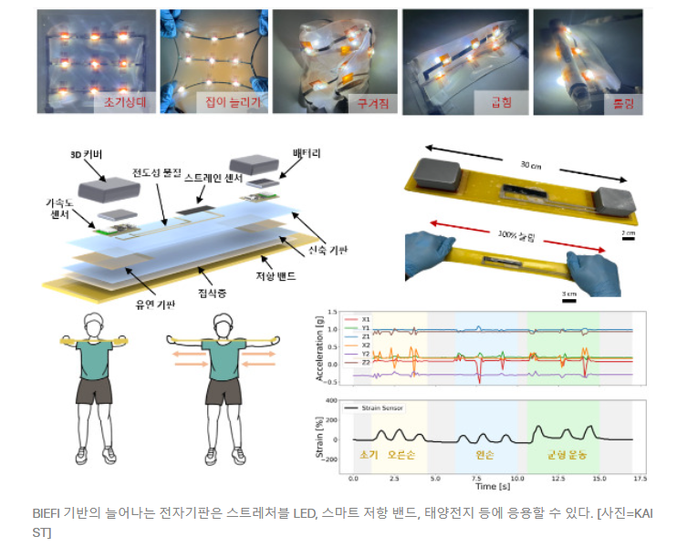 치즈처럼 늘어나는 전자기판