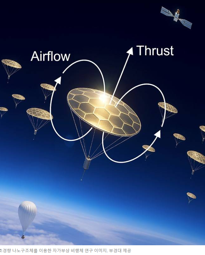 국립부경대, 초경량 나노구조체 이용 자가부상 비행체 개발 성공